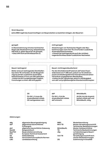 Stroh. Konstruktionshandbuch 第 11 页
