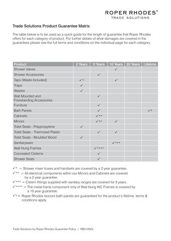 Trade Solutions Guarantee Policy