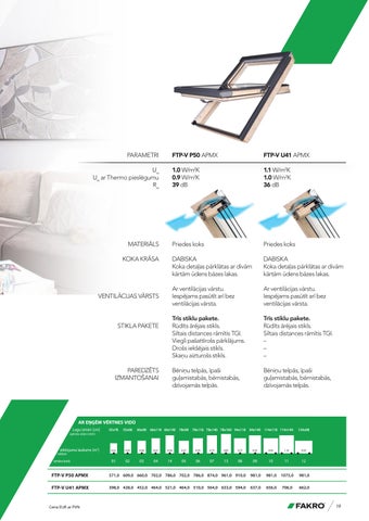 FAKRO LV - GREENVIEW jumta logi 第 19 页