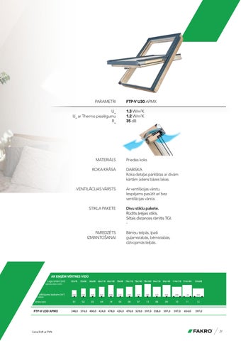 FAKRO LV - GREENVIEW jumta logi 第 21 页