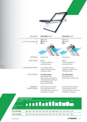 FAKRO LV - GREENVIEW jumta logi 第 23 页