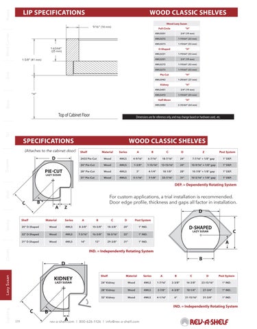 Lazy Susan Solutions 第 20 页