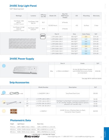Rev-A-Shelf 灯饰目录 · LED 灯饰 Solutions 第 21 页
