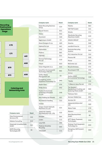 Recycling Expo Middle East Showguide 2026 第 21 页