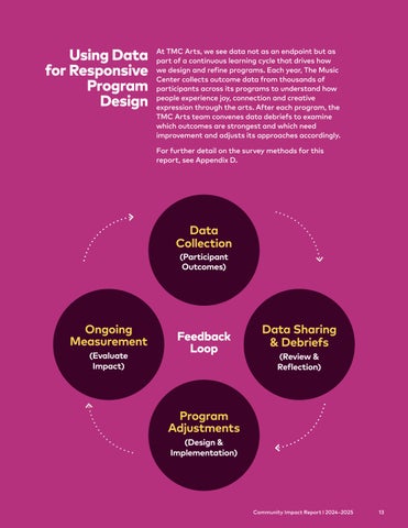 The Music Center Community Impact Report 2024-2025 第 15 页
