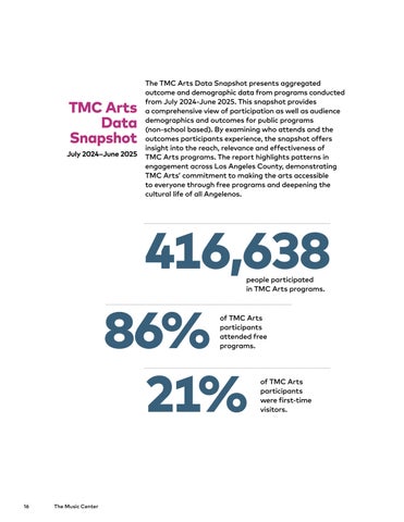 The Music Center Community Impact Report 2024-2025 第 18 页