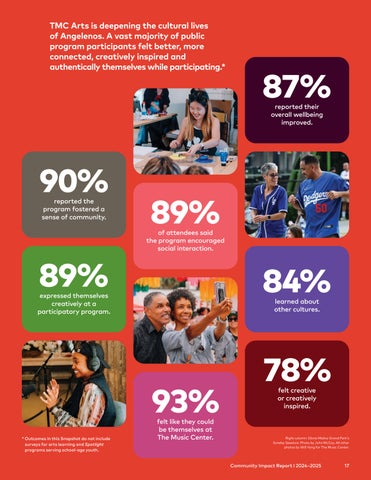 The Music Center Community Impact Report 2024-2025 第 19 页