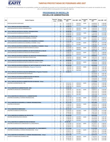 Tarifas de programas de posgrado