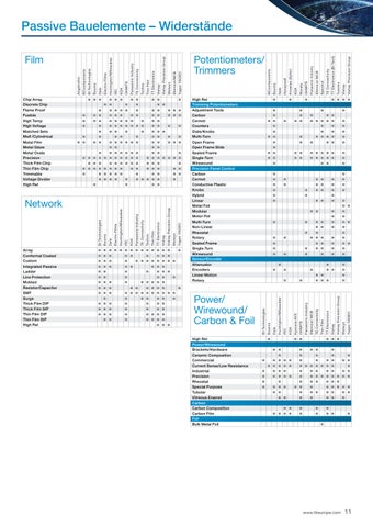 TTI Line Card ( 德国 ) 第 11 页