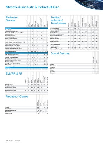 TTI Line Card ( 德国 ) 第 12 页