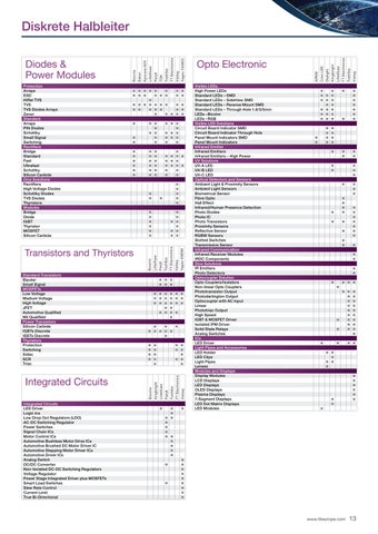 TTI Line Card ( 德国 ) 第 13 页