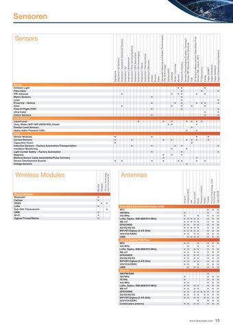 TTI Line Card ( 德国 ) 第 15 页