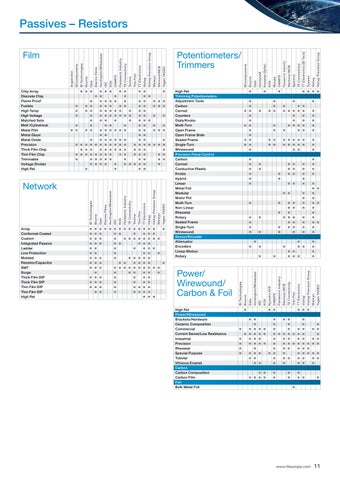 TTI Line Card (English) 第 11 页