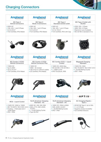 Charging Equipment Application 指南 第 6 页