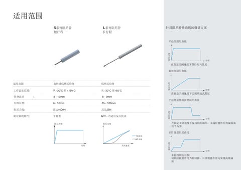 Titus Damper - 家具目录 CN 第 7 页