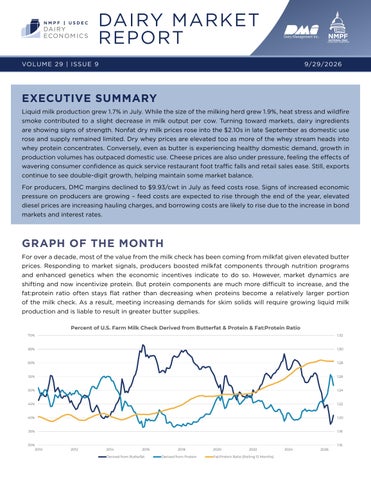 Dairy Market Report - September 2026