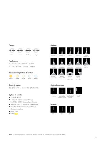 lumenpulse 灯饰目录 · EMEA - Lumencore Point Source 法文 第 11 页