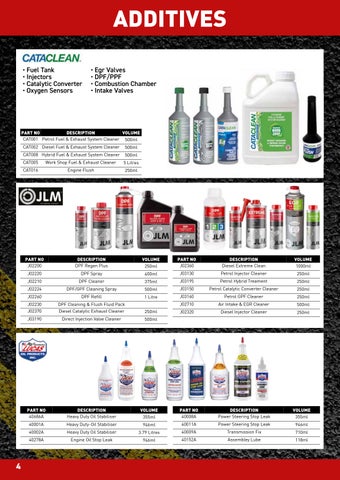 Workshop Consumables V2 Unpriced 第 4 页