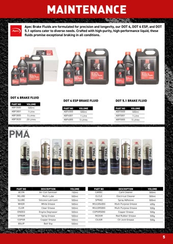 Workshop Consumables V2 Unpriced 第 5 页