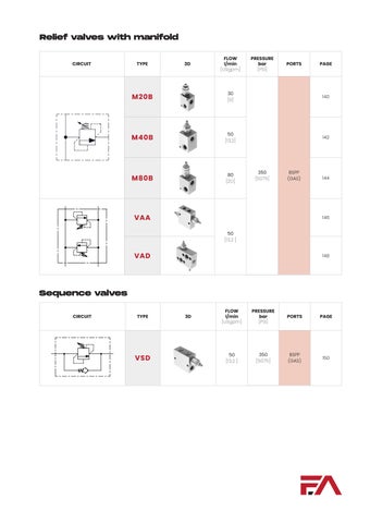 Fluid-App - Catalogo Generale 第 15 页