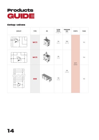Fluid-App - Catalogo Generale 第 16 页
