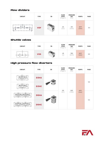 Fluid-App - Catalogo Generale 第 19 页