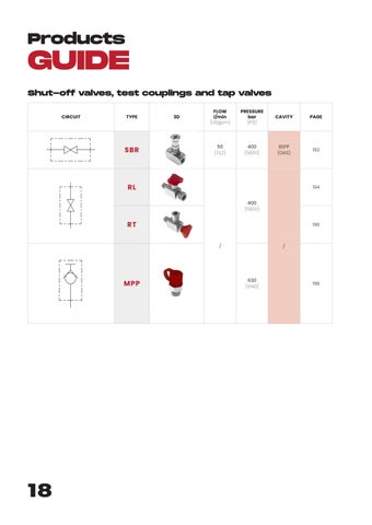 Fluid-App - Catalogo Generale 第 20 页