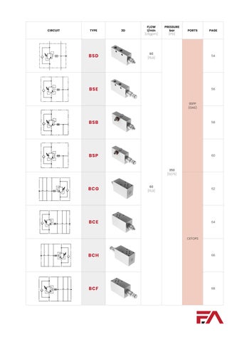 Fluid-App - Catalogo Generale 第 9 页