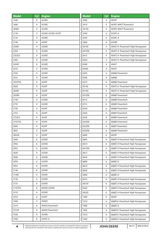 Quality Tractor Parts - John Deere 灯饰目录 第 4 页