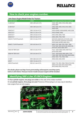 Quality Tractor Parts - John Deere 灯饰目录 第 7 页