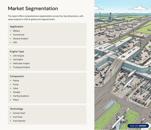 Aircraft-Fuel-Systems-Market 第 3 页