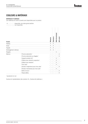 Bene Office 家具目录 · fiche-technique-bene-kt- 餐边柜 第 7 页