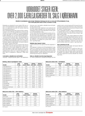 Boligen 第 4 页