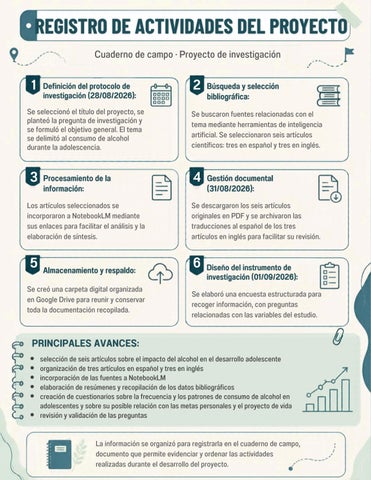 Lámina de registro de actividades del proyecto