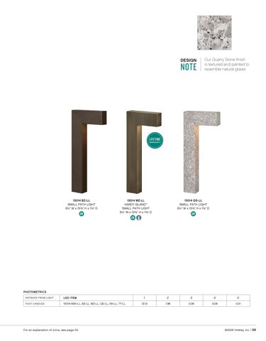 Hinkley 景观 Supplement October 2026 第 11 页