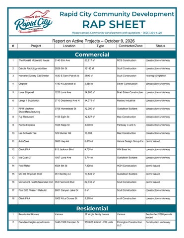 October 9, 2026 Department of Community Development RAP SHEET