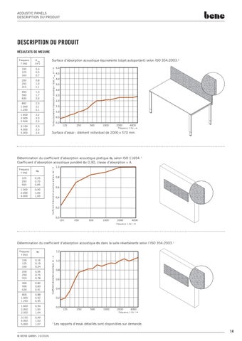 fiche-technique-bene-acoustic-panels 第 14 页