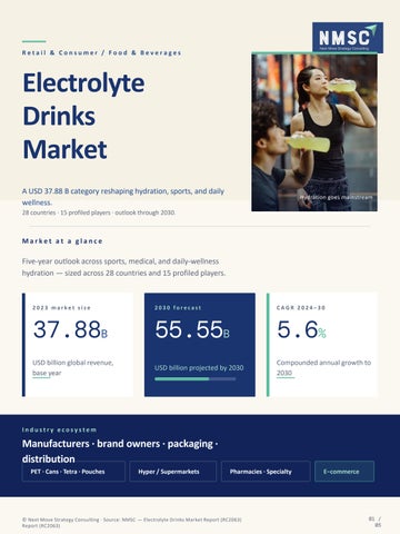 Electrolyte Drinks Market Outlook and Growth Trends