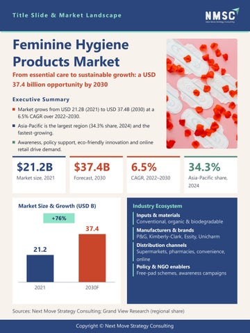 Feminine Hygiene Products Market – Trends and Growth Outlook