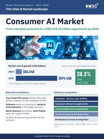 Consumer AI Market Trends and Growth Outlook