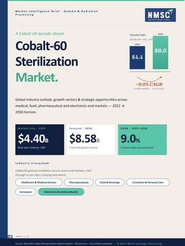 Cobalt-60 Sterilization Market Trends and Forecast