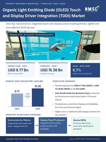 OLED TDDI Market Overview and Growth Trends