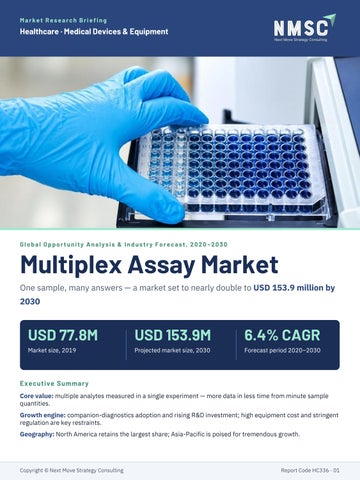 Multiplex Assay Market: Trends and Growth Outlook