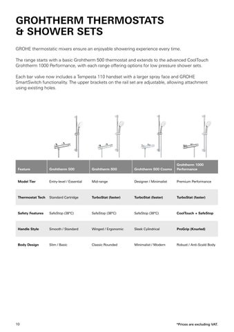 Grohe Solutions - July 2026 第 10 页