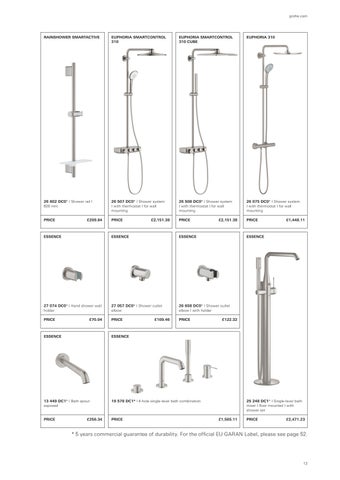Grohe 2026 PVD Colours 家具手册 第 15 页