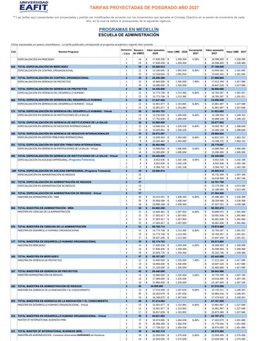 Tarifas de programas de posgrado