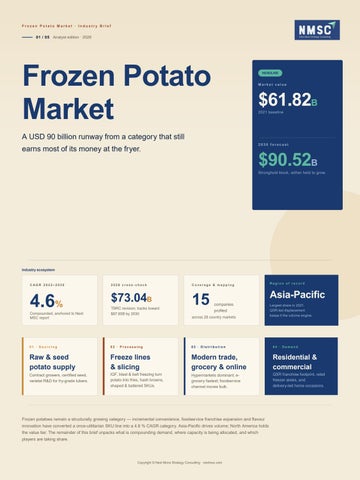 Frozen Potato Market: Global Trends & Growth Forecast