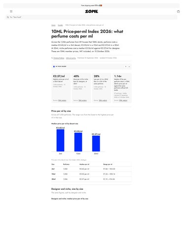 Perfume price per ml index: what perfume costs per ml in 2026