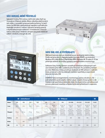 OEM Automatic INFO 02/2026 CZ 第 5 页