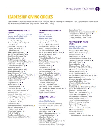 2025-2026 Annual Report of Philanthropy Preliminary Lists